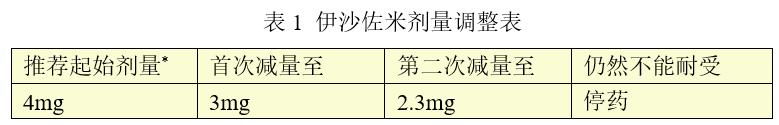 伊沙佐米用药剂量调整