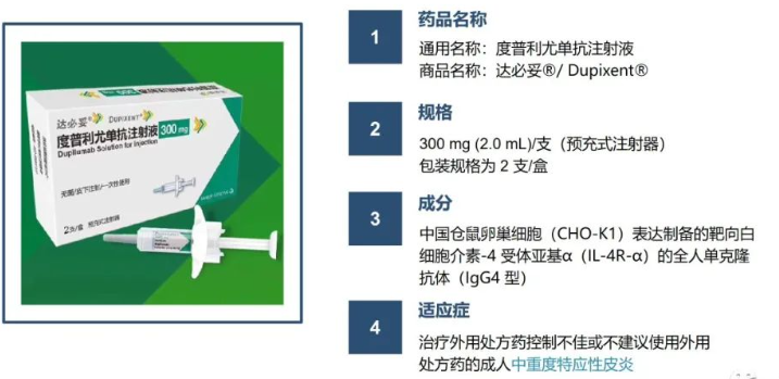 达必妥(度普利尤单抗)