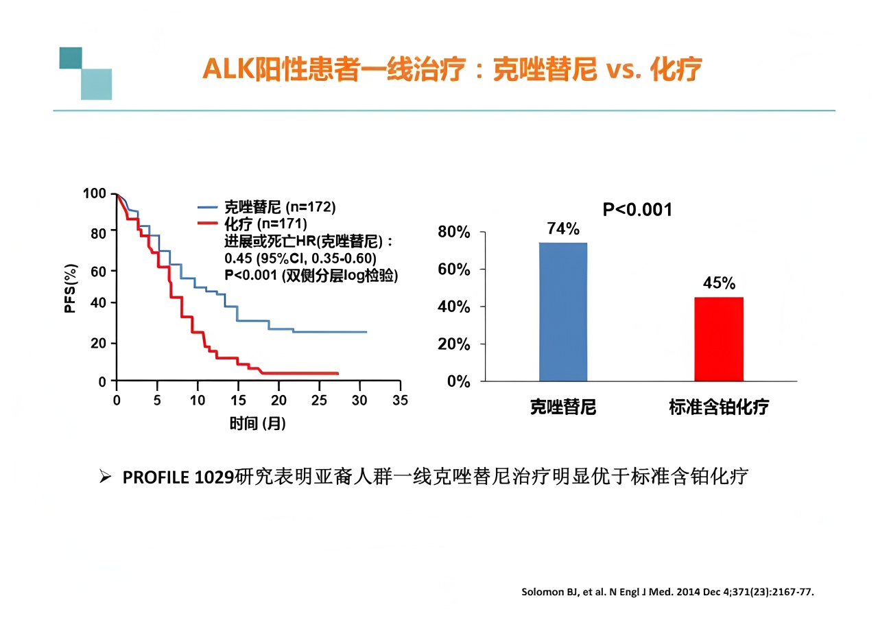 克唑替vs.化疗